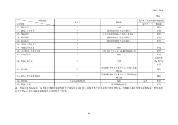 HJ 610-2016 環(huán)境影響評價技術(shù)導(dǎo)則 地下水環(huán)境(圖35)