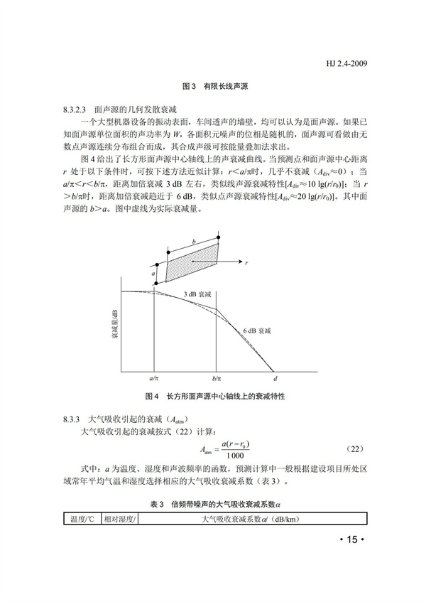 HJ2.4-2009環(huán)境影響評(píng)價(jià)技術(shù)導(dǎo)則 聲環(huán)境(圖15)