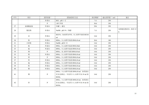 HJ91.1-2019污水監(jiān)測技術(shù)規(guī)范(圖18)