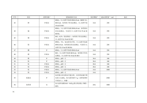 HJ91.1-2019污水監(jiān)測技術(shù)規(guī)范(圖19)