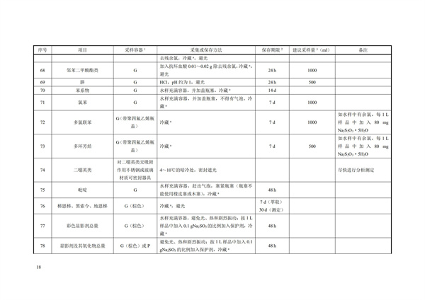 HJ91.1-2019污水監(jiān)測技術(shù)規(guī)范(圖21)