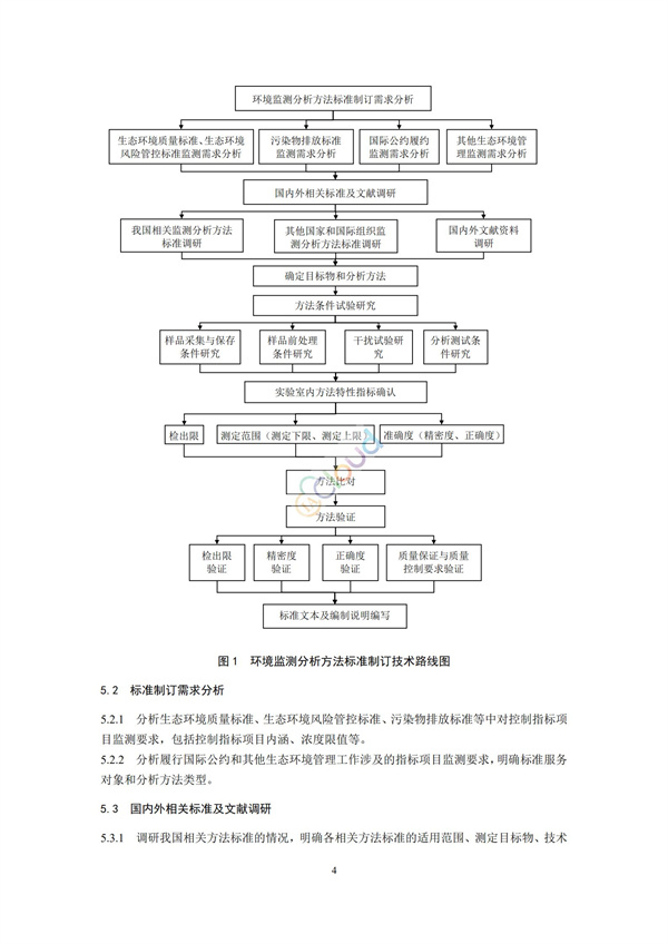 HJ168-2020環(huán)境監(jiān)測(cè)分析方法標(biāo)準(zhǔn)制制定技術(shù)導(dǎo)則(圖3)