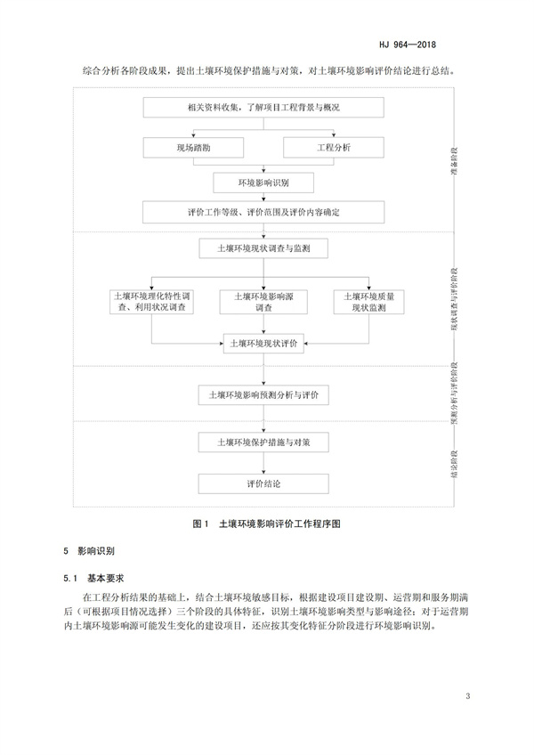 HJ964-2018環(huán)境影響評價技術(shù)導(dǎo)則 土壤環(huán)境（試行）(圖6)