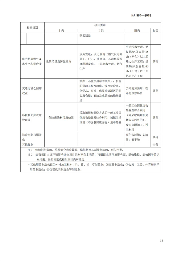 HJ964-2018環(huán)境影響評價技術(shù)導(dǎo)則 土壤環(huán)境（試行）(圖16)