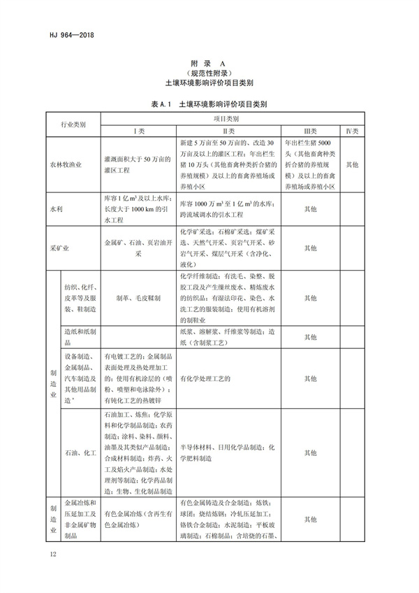 HJ964-2018環(huán)境影響評價技術(shù)導(dǎo)則 土壤環(huán)境（試行）(圖15)