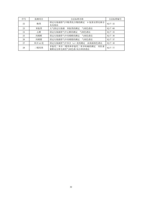 HJT 397-2007 固定源廢氣監(jiān)測(cè)技術(shù)規(guī)范(圖35)