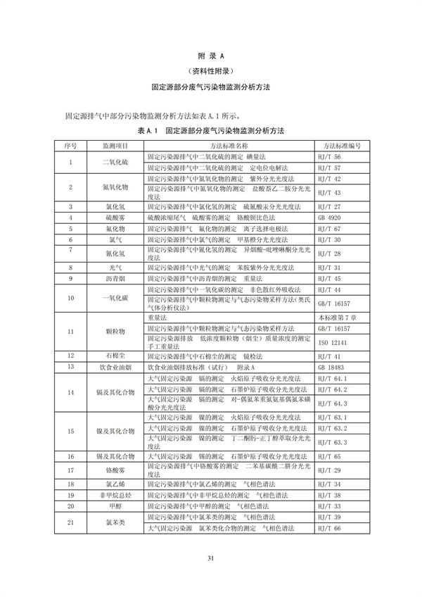 HJT 397-2007 固定源廢氣監(jiān)測(cè)技術(shù)規(guī)范(圖34)