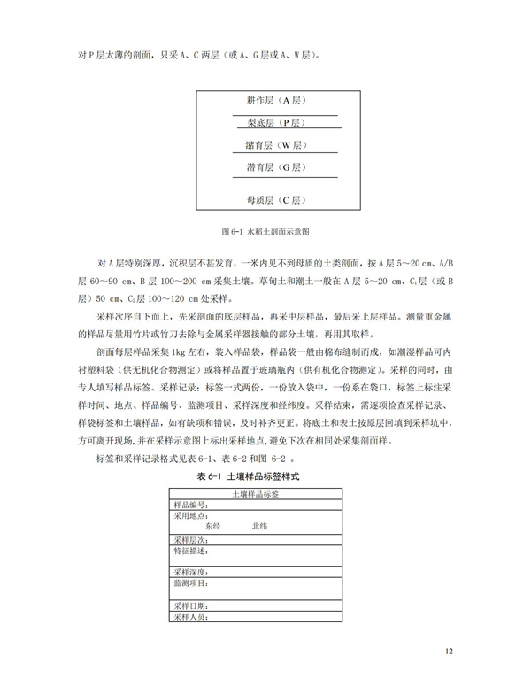 HJT166-2004土壤環(huán)境監(jiān)測技術(shù)規(guī)范(圖12)