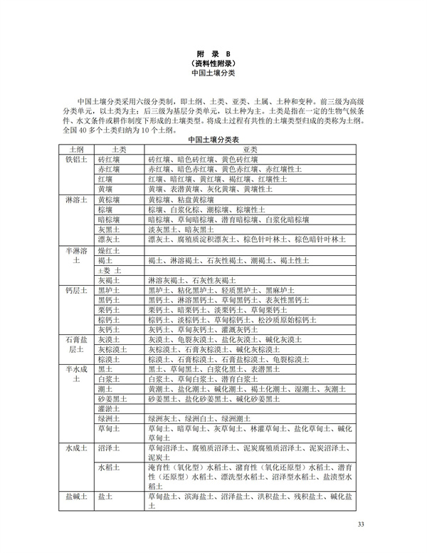 HJT166-2004土壤環(huán)境監(jiān)測技術(shù)規(guī)范(圖33)