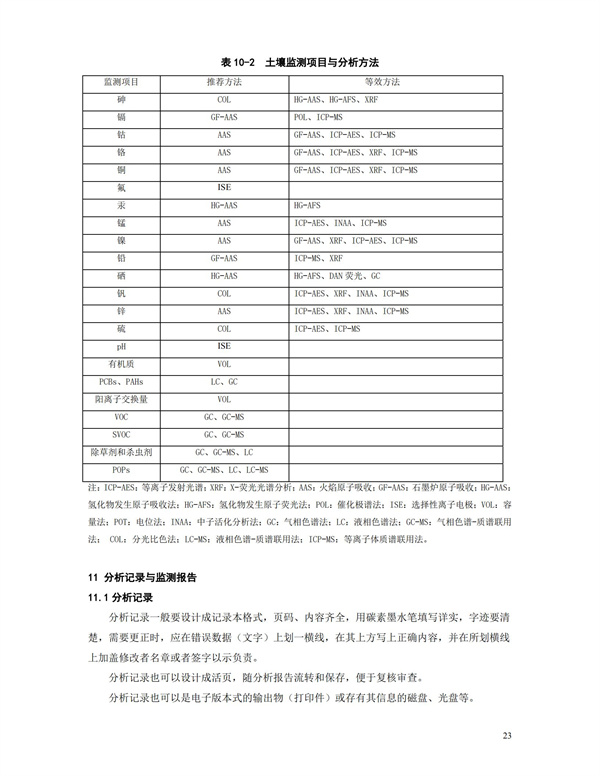 HJT166-2004土壤環(huán)境監(jiān)測技術(shù)規(guī)范(圖23)