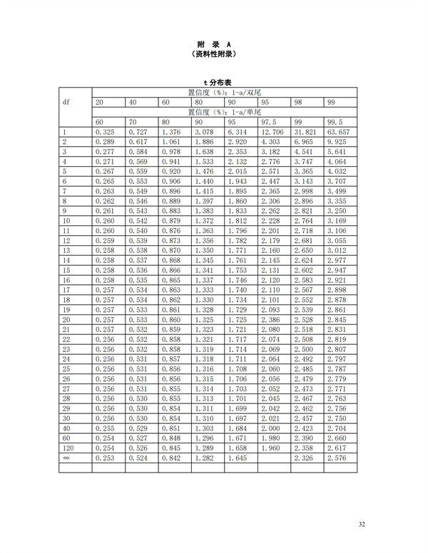 HJT166-2004土壤環(huán)境監(jiān)測技術(shù)規(guī)范(圖32)