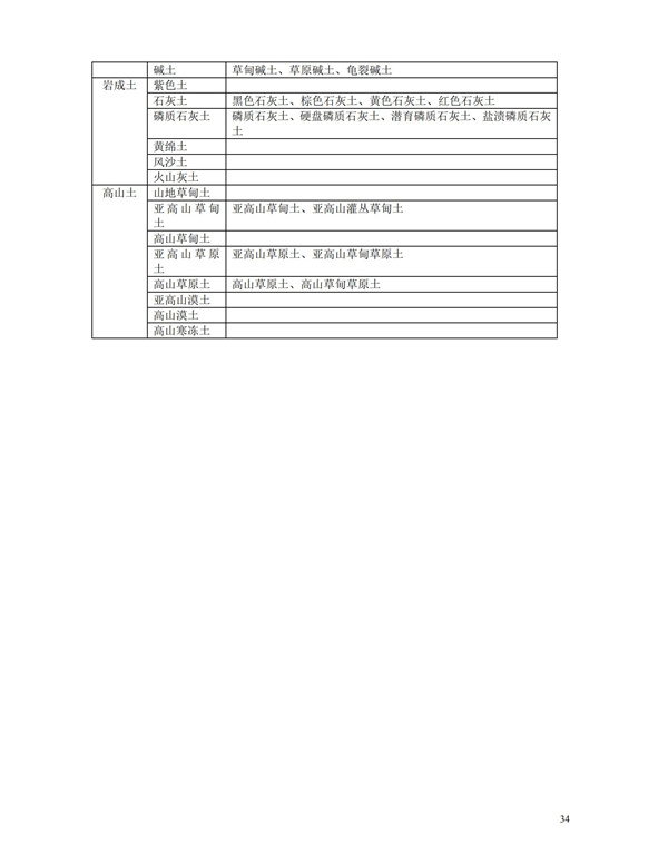 HJT166-2004土壤環(huán)境監(jiān)測技術(shù)規(guī)范(圖34)