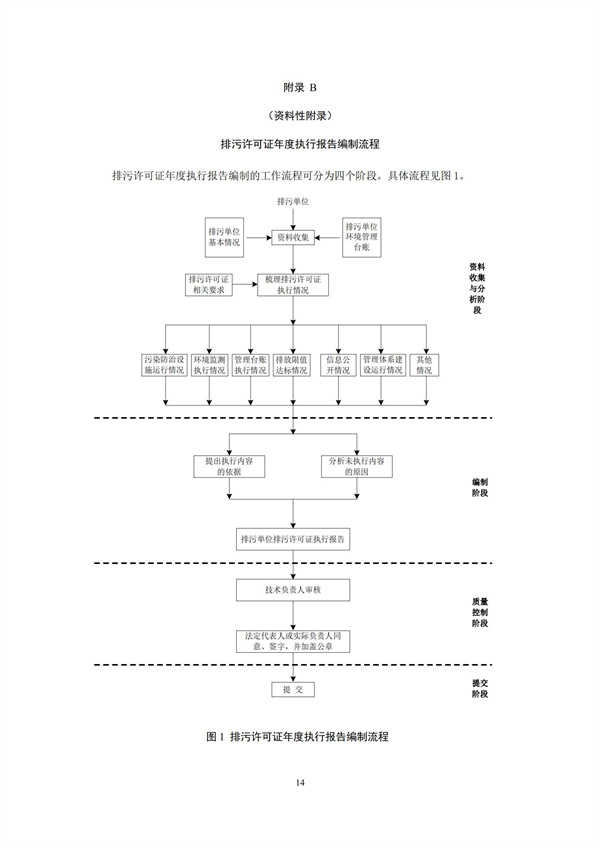 排污單位環(huán)境管理臺賬及排污許可證執(zhí)行報告技術(shù)規(guī)范總則（試行）(圖17)