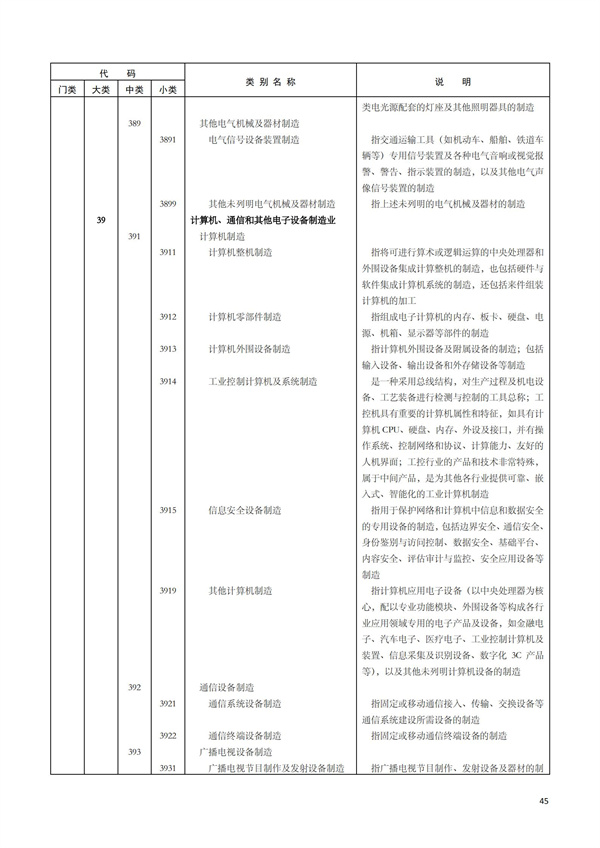 排污許可辦理（1）2017年國(guó)民經(jīng)濟(jì)行業(yè)分類(lèi)（GBT 4754—2017）(圖51)