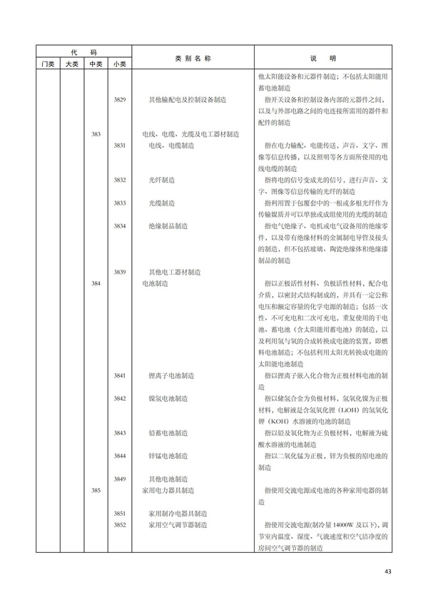 排污許可辦理（1）2017年國(guó)民經(jīng)濟(jì)行業(yè)分類(lèi)（GBT 4754—2017）(圖49)