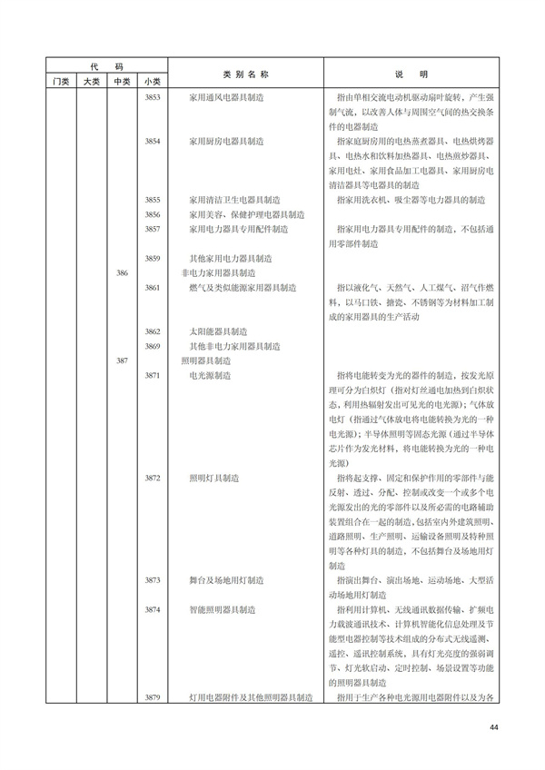 排污許可辦理（1）2017年國(guó)民經(jīng)濟(jì)行業(yè)分類(lèi)（GBT 4754—2017）(圖50)