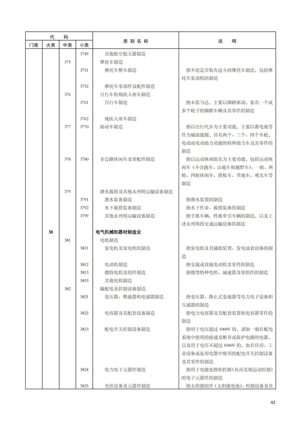 排污許可辦理（1）2017年國(guó)民經(jīng)濟(jì)行業(yè)分類(lèi)（GBT 4754—2017）(圖48)