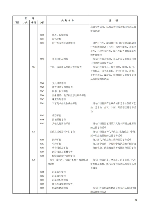 排污許可辦理（1）2017年國(guó)民經(jīng)濟(jì)行業(yè)分類(lèi)（GBT 4754—2017）(圖63)