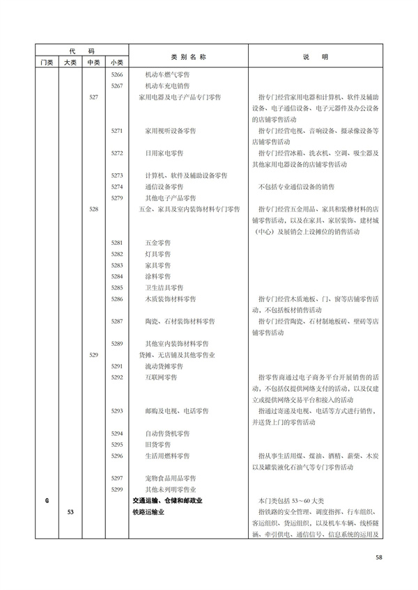 排污許可辦理（1）2017年國(guó)民經(jīng)濟(jì)行業(yè)分類(lèi)（GBT 4754—2017）(圖64)