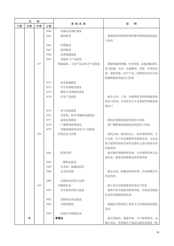 排污許可辦理（1）2017年國(guó)民經(jīng)濟(jì)行業(yè)分類(lèi)（GBT 4754—2017）(圖61)