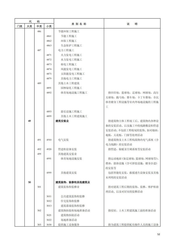 排污許可辦理（1）2017年國(guó)民經(jīng)濟(jì)行業(yè)分類(lèi)（GBT 4754—2017）(圖58)