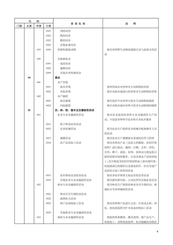 排污許可辦理（1）2017年國(guó)民經(jīng)濟(jì)行業(yè)分類(lèi)（GBT 4754—2017）(圖12)