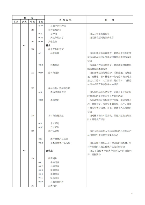 排污許可辦理（1）2017年國(guó)民經(jīng)濟(jì)行業(yè)分類(lèi)（GBT 4754—2017）(圖11)