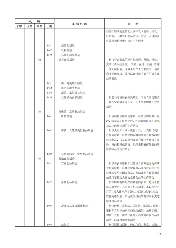 排污許可辦理（1）2017年國(guó)民經(jīng)濟(jì)行業(yè)分類(lèi)（GBT 4754—2017）(圖18)