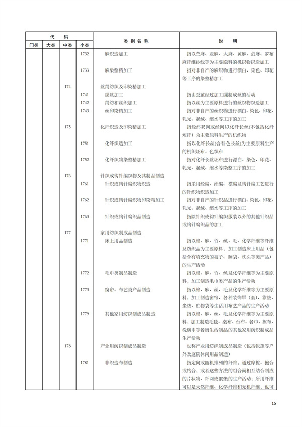 排污許可辦理（1）2017年國(guó)民經(jīng)濟(jì)行業(yè)分類(lèi)（GBT 4754—2017）(圖21)