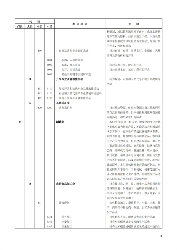 排污許可辦理（1）2017年國(guó)民經(jīng)濟(jì)行業(yè)分類(lèi)（GBT 4754—2017）(圖15)