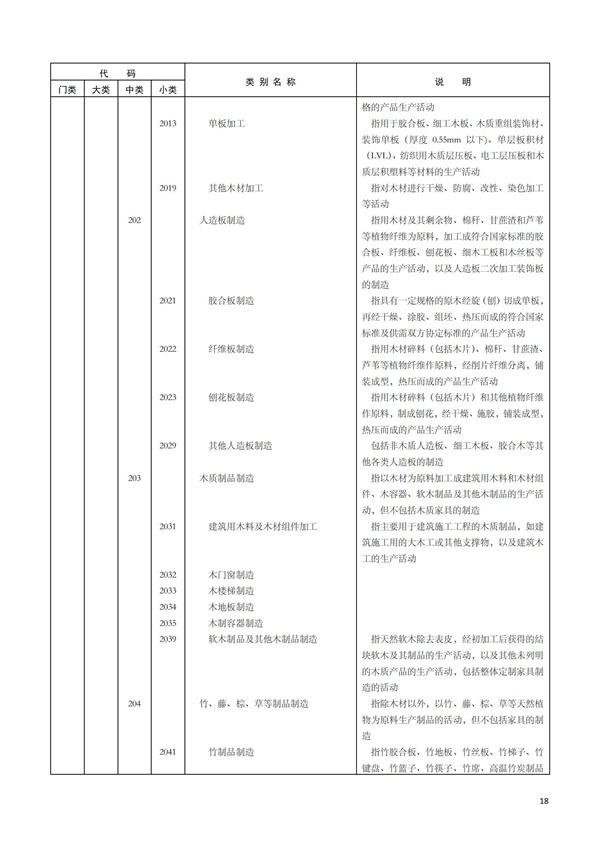 排污許可辦理（1）2017年國(guó)民經(jīng)濟(jì)行業(yè)分類(lèi)（GBT 4754—2017）(圖24)