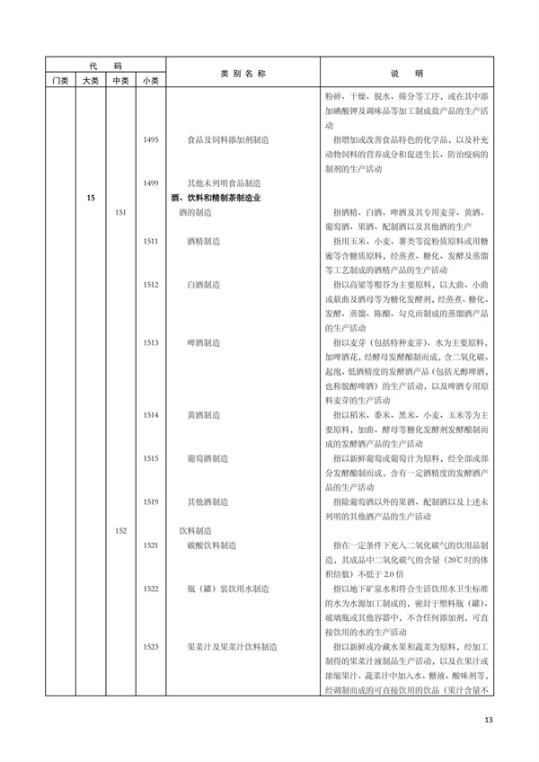 排污許可辦理（1）2017年國(guó)民經(jīng)濟(jì)行業(yè)分類(lèi)（GBT 4754—2017）(圖19)