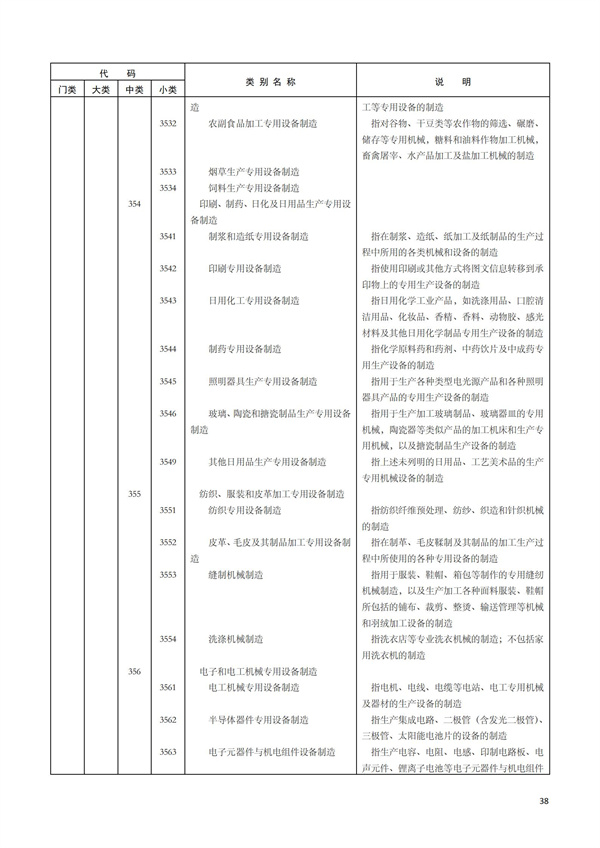 排污許可辦理（1）2017年國(guó)民經(jīng)濟(jì)行業(yè)分類(lèi)（GBT 4754—2017）(圖44)