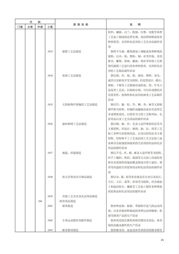 排污許可辦理（1）2017年國(guó)民經(jīng)濟(jì)行業(yè)分類(lèi)（GBT 4754—2017）(圖27)