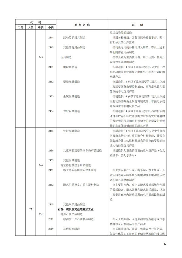 排污許可辦理（1）2017年國(guó)民經(jīng)濟(jì)行業(yè)分類(lèi)（GBT 4754—2017）(圖28)