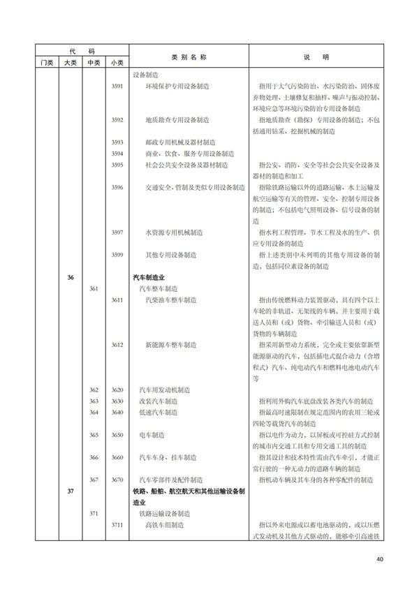 排污許可辦理（1）2017年國(guó)民經(jīng)濟(jì)行業(yè)分類(lèi)（GBT 4754—2017）(圖46)