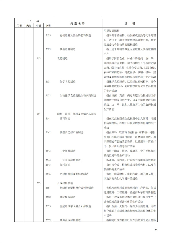 排污許可辦理（1）2017年國(guó)民經(jīng)濟(jì)行業(yè)分類(lèi)（GBT 4754—2017）(圖30)