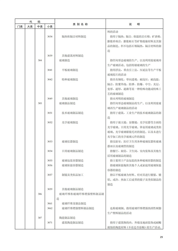 排污許可辦理（1）2017年國(guó)民經(jīng)濟(jì)行業(yè)分類(lèi)（GBT 4754—2017）(圖35)