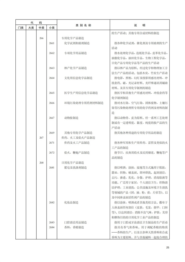 排污許可辦理（1）2017年國(guó)民經(jīng)濟(jì)行業(yè)分類(lèi)（GBT 4754—2017）(圖31)