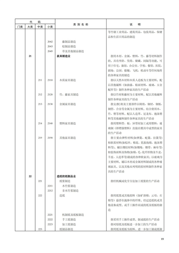 排污許可辦理（1）2017年國(guó)民經(jīng)濟(jì)行業(yè)分類(lèi)（GBT 4754—2017）(圖25)