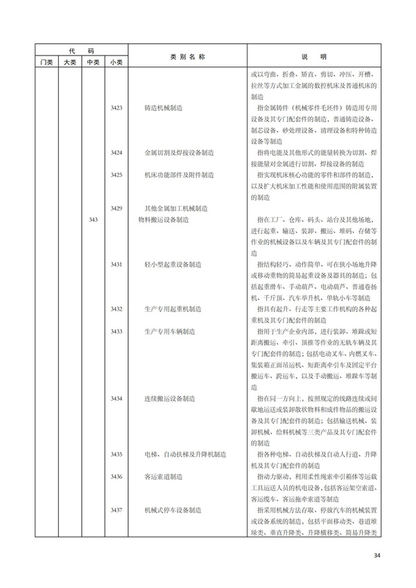 排污許可辦理（1）2017年國(guó)民經(jīng)濟(jì)行業(yè)分類(lèi)（GBT 4754—2017）(圖40)