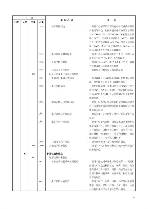 排污許可辦理（1）2017年國(guó)民經(jīng)濟(jì)行業(yè)分類(lèi)（GBT 4754—2017）(圖53)