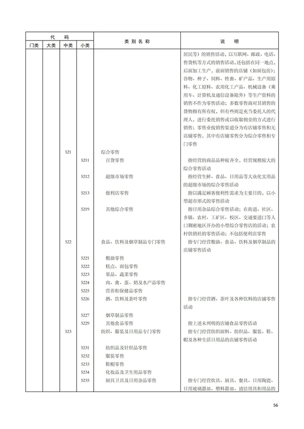 排污許可辦理（1）2017年國(guó)民經(jīng)濟(jì)行業(yè)分類(lèi)（GBT 4754—2017）(圖62)