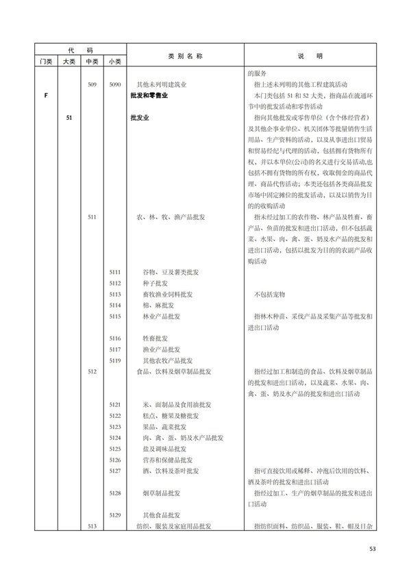 排污許可辦理（1）2017年國(guó)民經(jīng)濟(jì)行業(yè)分類(lèi)（GBT 4754—2017）(圖59)