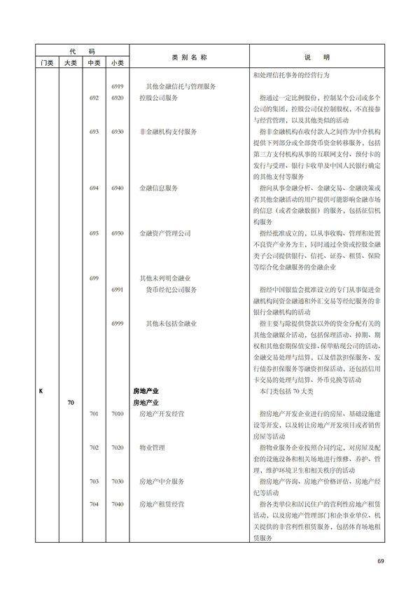 排污許可辦理（1）2017年國(guó)民經(jīng)濟(jì)行業(yè)分類(lèi)（GBT 4754—2017）(圖75)