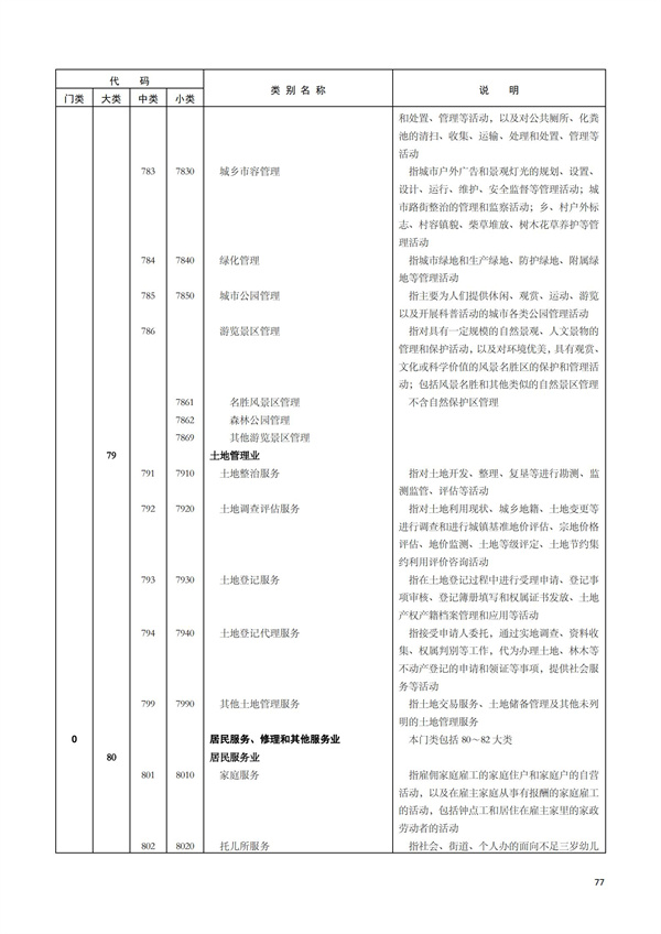 排污許可辦理（1）2017年國(guó)民經(jīng)濟(jì)行業(yè)分類(lèi)（GBT 4754—2017）(圖83)