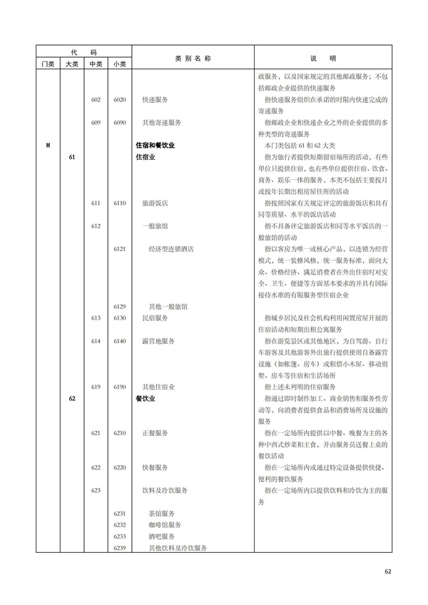 排污許可辦理（1）2017年國(guó)民經(jīng)濟(jì)行業(yè)分類(lèi)（GBT 4754—2017）(圖68)