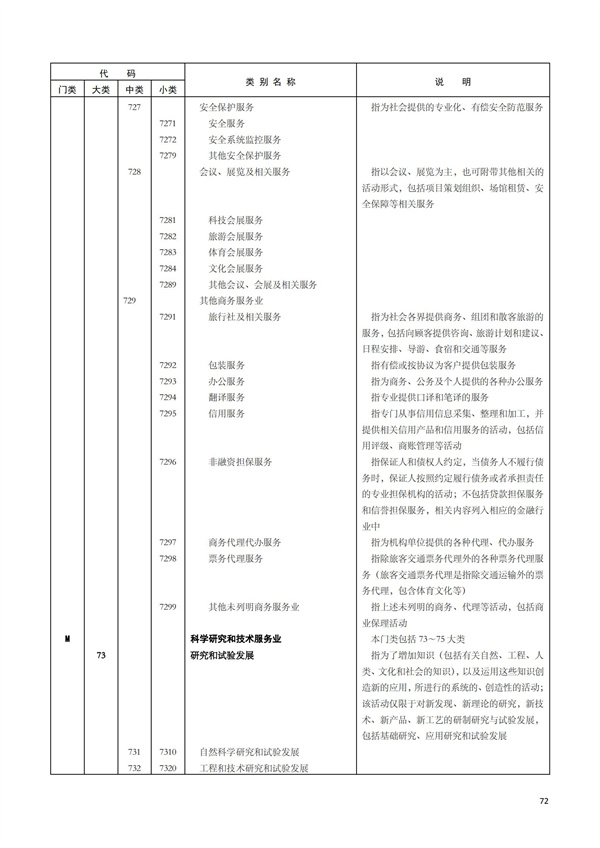 排污許可辦理（1）2017年國(guó)民經(jīng)濟(jì)行業(yè)分類(lèi)（GBT 4754—2017）(圖78)