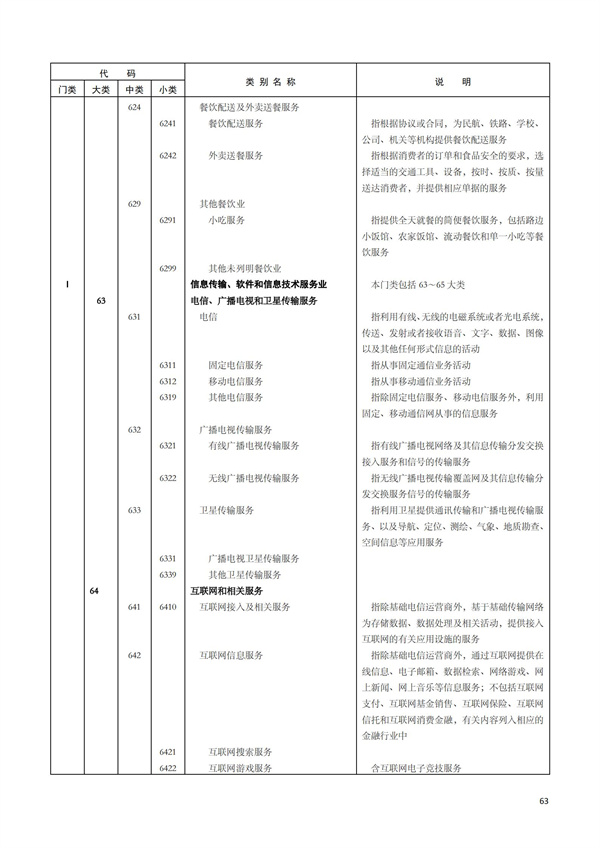 排污許可辦理（1）2017年國(guó)民經(jīng)濟(jì)行業(yè)分類(lèi)（GBT 4754—2017）(圖69)