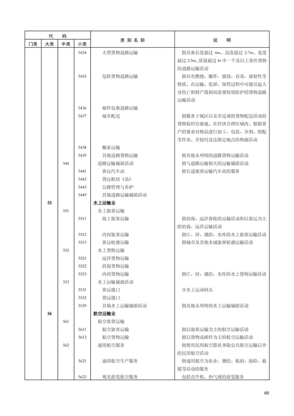 排污許可辦理（1）2017年國(guó)民經(jīng)濟(jì)行業(yè)分類(lèi)（GBT 4754—2017）(圖66)